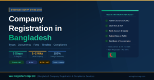 Company Registration in Bangladesh: A Complete Guide (2026)