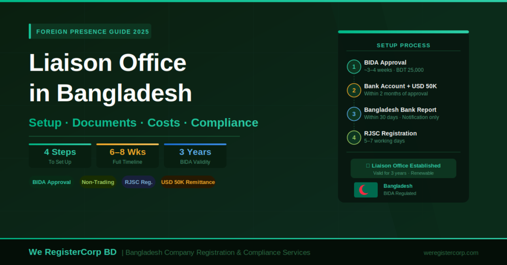 Liaison Office in Bangladesh: Setup Guide, Documents & Costs (2026)