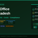 Liaison Office in Bangladesh: Setup Guide, Documents & Costs (2026)